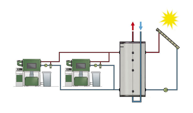 Conectare in cascada -herz bioenergy