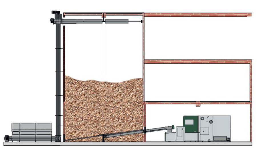 alimentare eficienta a camerei de depozitare de la - herz bioenergie
